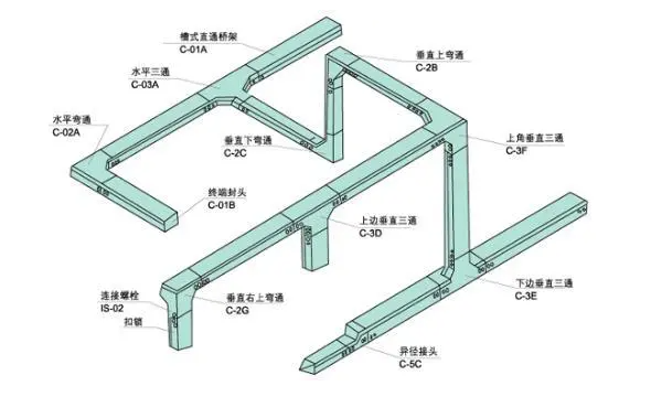 如何鑒別槽式電纜橋架，知道這些就夠了！電纜橋架廠家分享